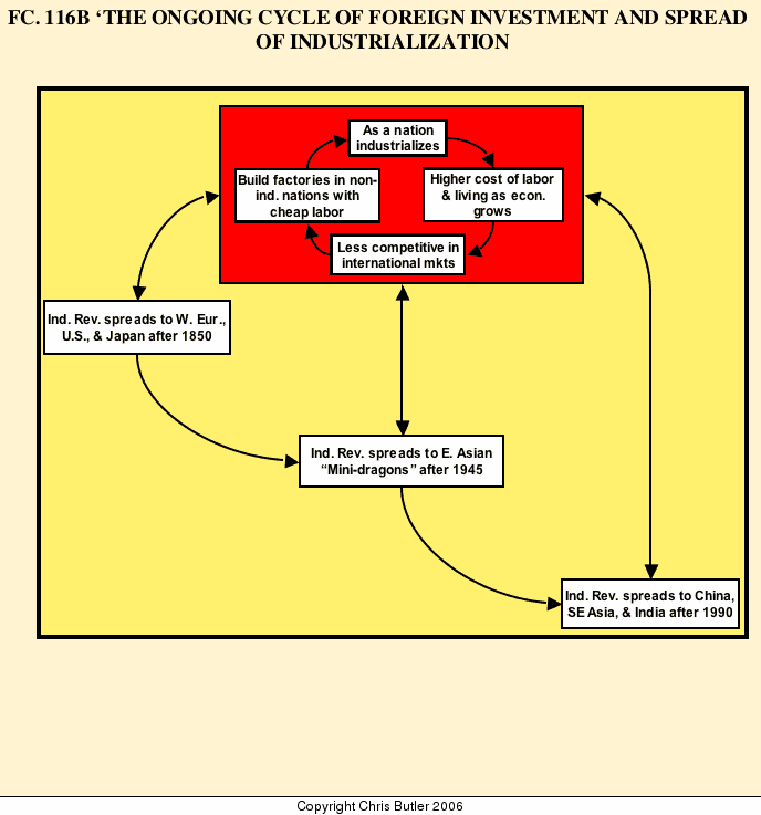 means chart flow k Revolution and Impact its  Industrial MastromauroWH