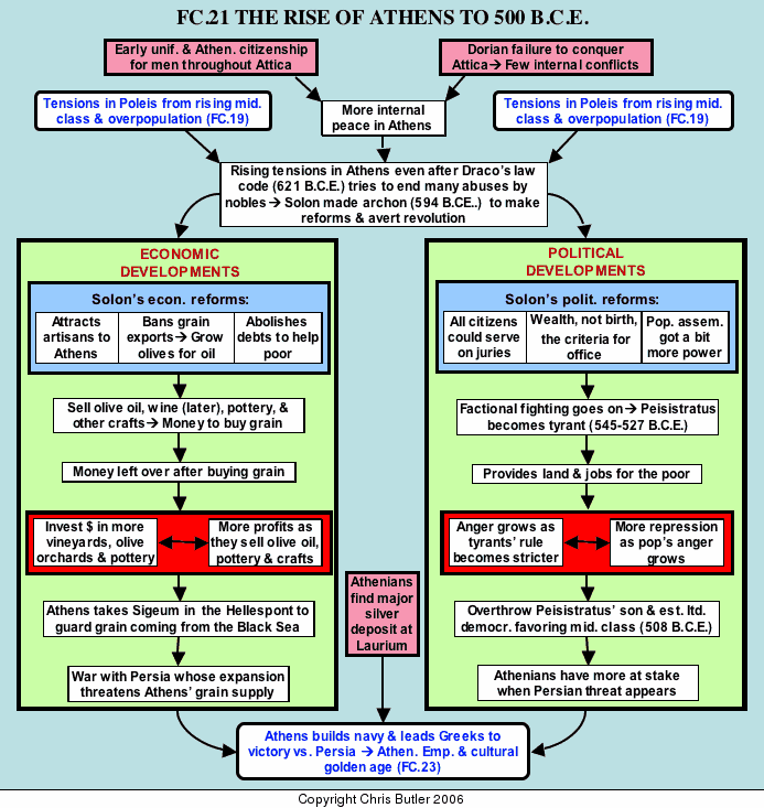 Athens And Sparta Comparison Chart