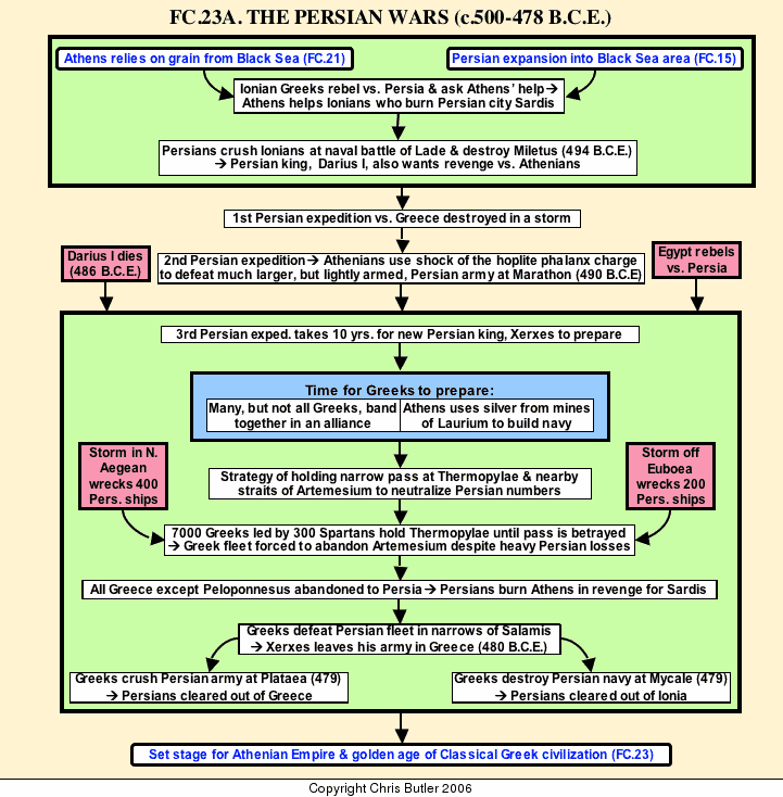 Xerxes Tank Charts