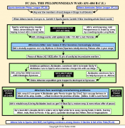 what caused the peloponnesian war