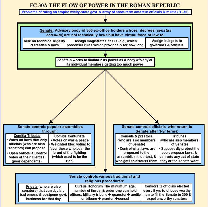 Holy Roman Empire Spice Chart