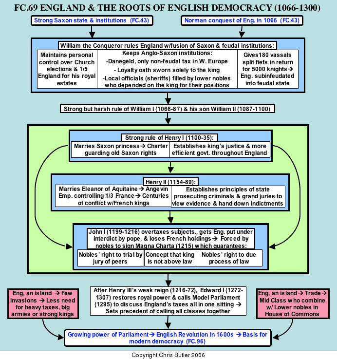 Split - HyperFlow Docs