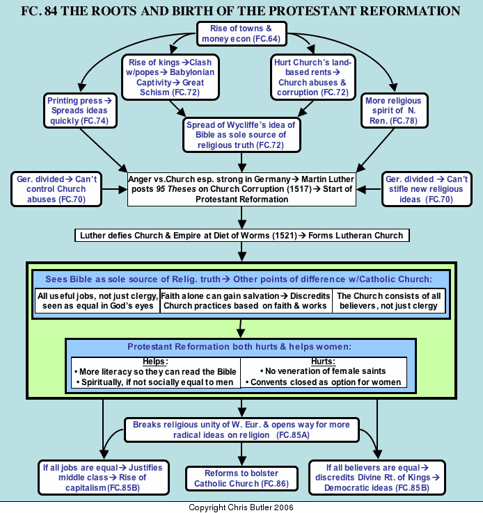 Protestant Reformation Chart Answers