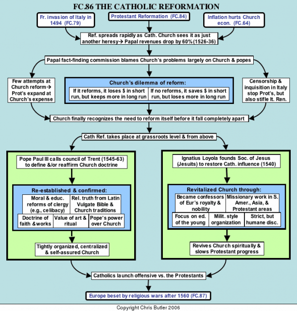 Charting A New Reformation