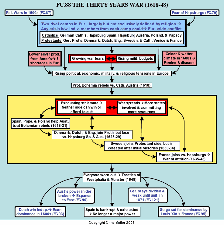 Split - HyperFlow Docs