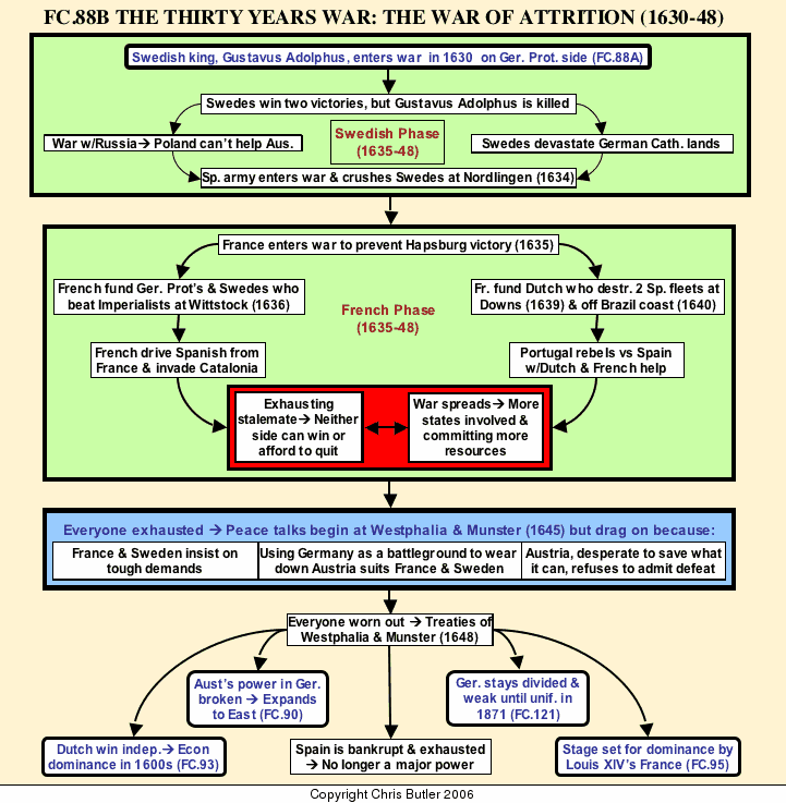 Split - HyperFlow Docs