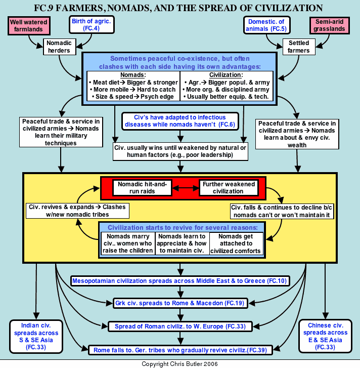 Indus River Valley Harappa And Mohenjo Daro Pirates Chart