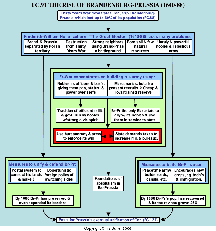 Split - HyperFlow Docs